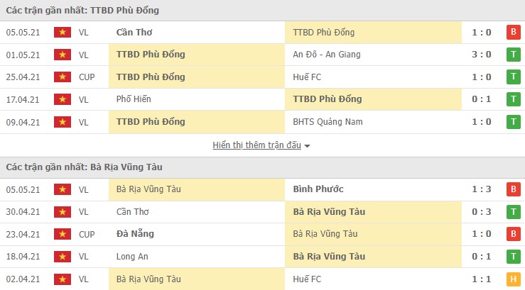 Nhận định, soi kèo Phù Đổng vs Bà Rịa Vũng Tàu, 08h00 ngày 04/03 - Ảnh 1