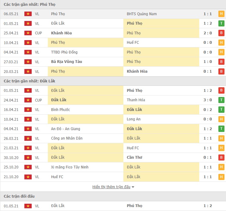 Nhận định, soi kèo Phú Thọ vs Đắk Lắk, 16h00 ngày 04/03 - Ảnh 1