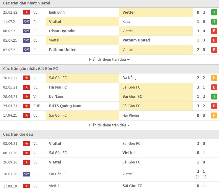 Nhận định, soi kèo Viettel vs Sài Gòn, 19h15 ngày 05/03 - Ảnh 1