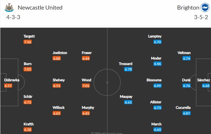 Biến động tỷ lệ kèo Newcastle vs Brighton, 22h ngày 5/3 - Ảnh 6