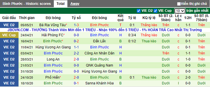 Nhận định, soi kèo Cần Thơ vs Bình Phước, 17h00 ngày 5/3 - Ảnh 2