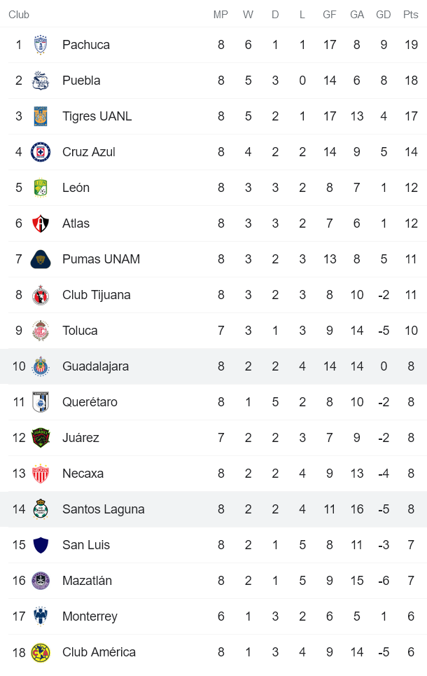 Nhận định, soi kèo Guadalajara vs Santos Laguna, 10h ngày 6/3 - Ảnh 4