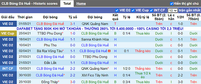 Nhận định, soi kèo Huế vs Khánh Hòa, 16h00 ngày 5/3 - Ảnh 1