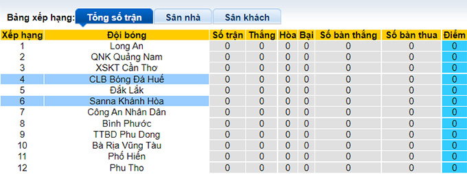 Nhận định, soi kèo Huế vs Khánh Hòa, 16h00 ngày 5/3 - Ảnh 4