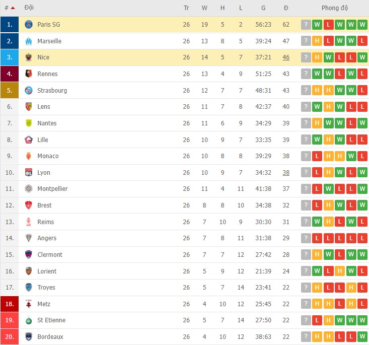 Nhận định, soi kèo Nice vs PSG, 03h00 ngày 06/03 - Ảnh 2