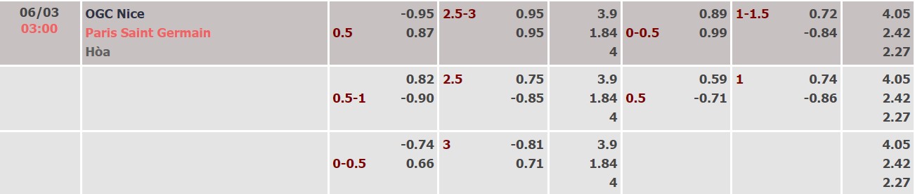 Nhận định, soi kèo Nice vs PSG, 03h00 ngày 06/03 - Ảnh 3
