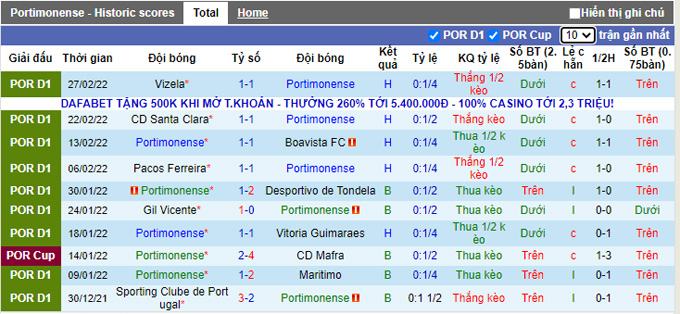 Nhận định, soi kèo Portimonense vs Benfica, 1h00 ngày 6/3 - Ảnh 2