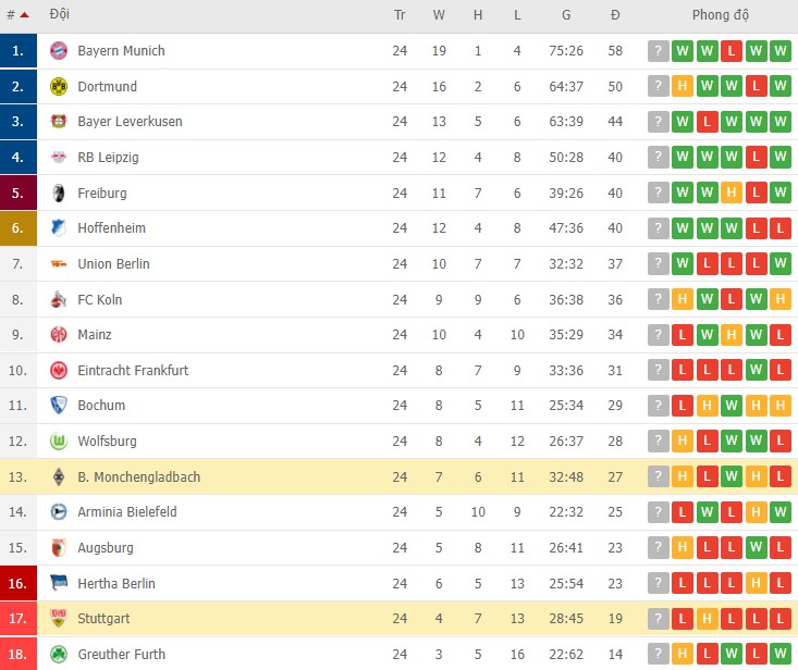 Nhận định, soi kèo Stuttgart vs Monchengladbach, 21h30 ngày 05/03 - Ảnh 2