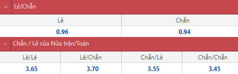 Soi kèo chẵn/ lẻ Bayern Munich vs Leverkusen, 21h30 ngày 5/3 - Ảnh 1