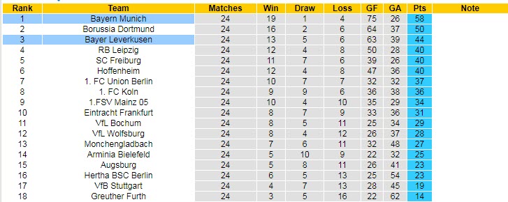 Soi kèo đặc biệt Bayern Munich vs Leverkusen, 21h30 ngày 5/3 - Ảnh 6