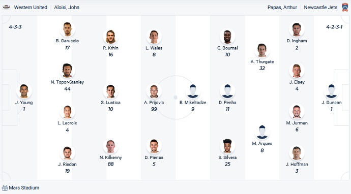 Soi kèo phạt góc Western United vs Newcastle Jets, 11h05 ngày 5/3 - Ảnh 2