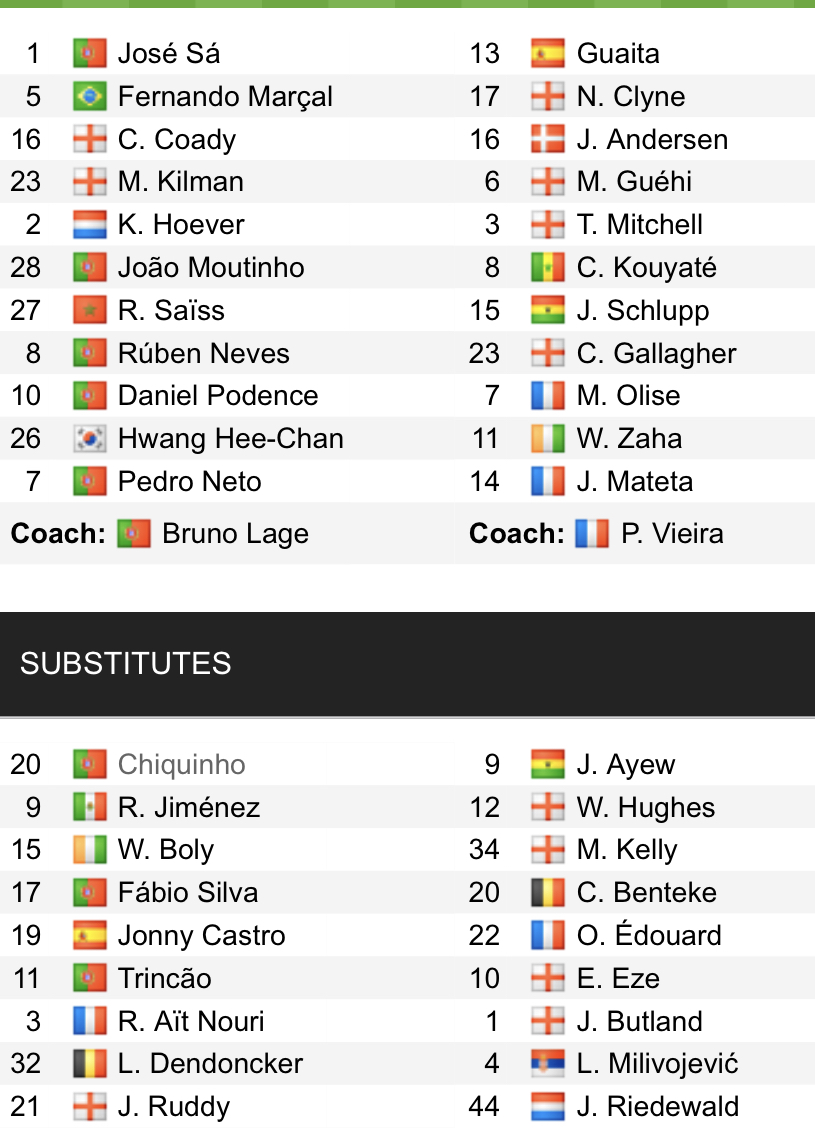 Đội hình ra sân chính thức Wolves vs Crystal Palace, 22h ngày 5/3 (cập nhật) - Ảnh 1