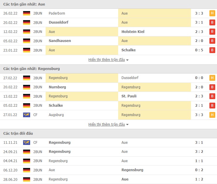 Nhận định, soi kèo Aue vs Regensburg, 19h30 ngày 06/03 - Ảnh 1
