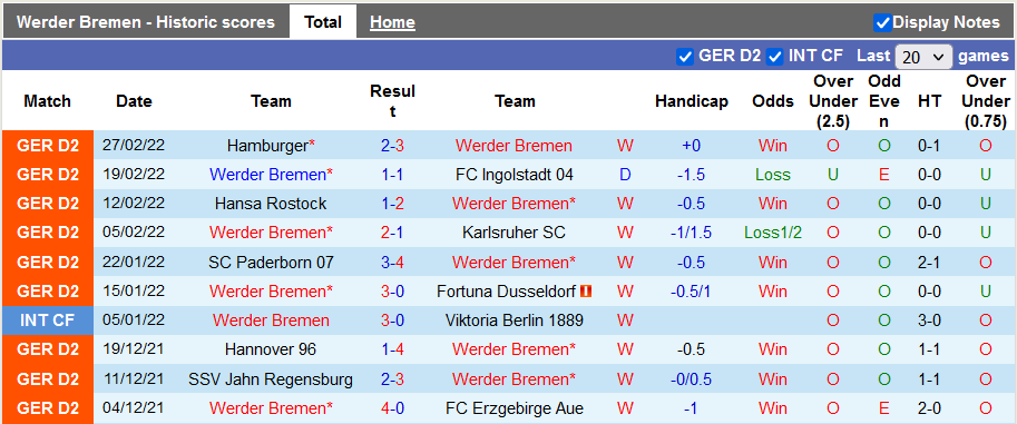 Nhận định, soi kèo Bremen vs Dynamo Dresden, 19h30 ngày 6/3 - Ảnh 1
