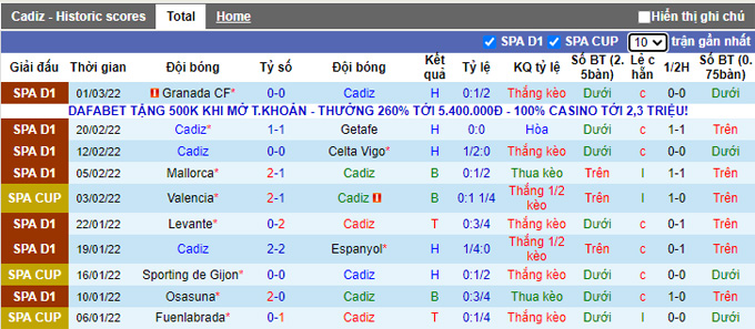 Nhận định, soi kèo Cadiz vs Vallecano, 20h00 ngày 6/3 - Ảnh 1
