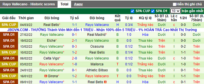 Nhận định, soi kèo Cadiz vs Vallecano, 20h00 ngày 6/3 - Ảnh 2
