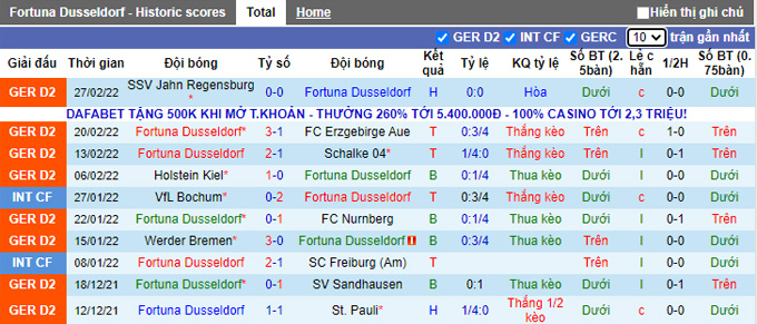 Nhận định, soi kèo Dusseldorf vs Ingolstadt, 19h30 ngày 6/3 - Ảnh 1