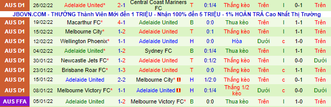 Nhận định, soi kèo Perth Glory vs Adelaide, 15h05 ngày 6/3 - Ảnh 3