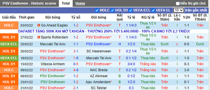 Nhận định, soi kèo PSV vs Heracles, 18h15 ngày 6/3 - Ảnh 1