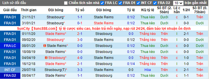 Nhận định, soi kèo Reims vs Strasbourg, 21h00 ngày 6/3 - Ảnh 3