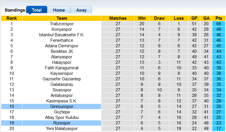 Nhận định, soi kèo Rizespor vs Giresunspor, 20h ngày 5/3 - Ảnh 4