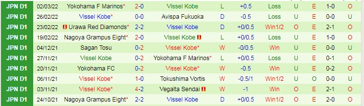 Nhận định, soi kèo Sanfrecce Hiroshima vs Vissel Kobe, 14h ngày 6/3 - Ảnh 2