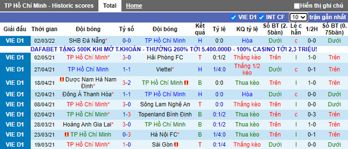 Nhận định, soi kèo TP.HCM vs B.Bình Dương, 19h15 ngày 6/3 - Ảnh 1