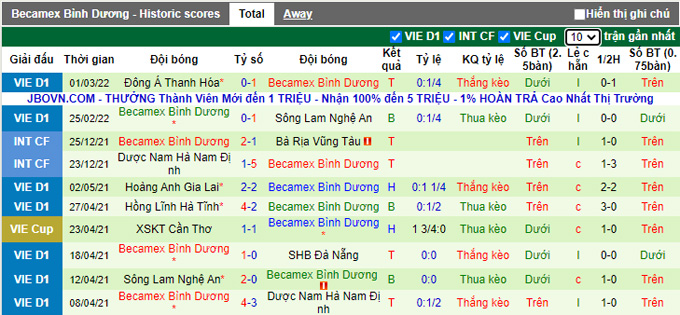 Nhận định, soi kèo TP.HCM vs B.Bình Dương, 19h15 ngày 6/3 - Ảnh 2