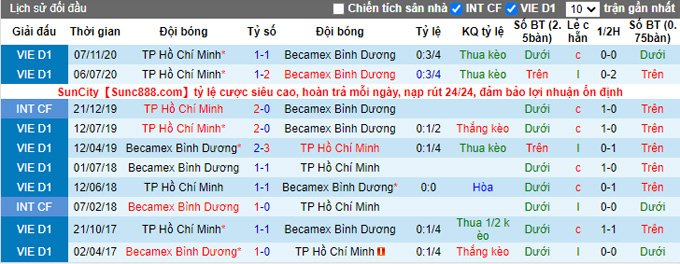 Nhận định, soi kèo TP.HCM vs B.Bình Dương, 19h15 ngày 6/3 - Ảnh 3