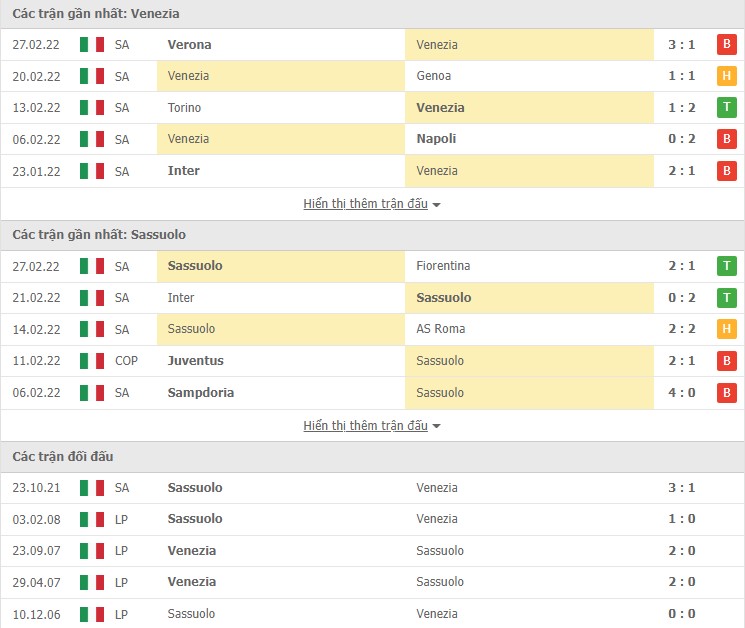 Nhận định, soi kèo Venezia vs Sassuolo, 21h00 ngày 06/03 - Ảnh 1