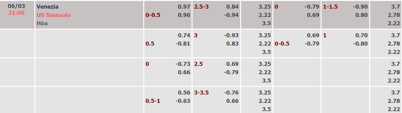 Nhận định, soi kèo Venezia vs Sassuolo, 21h00 ngày 06/03 - Ảnh 3