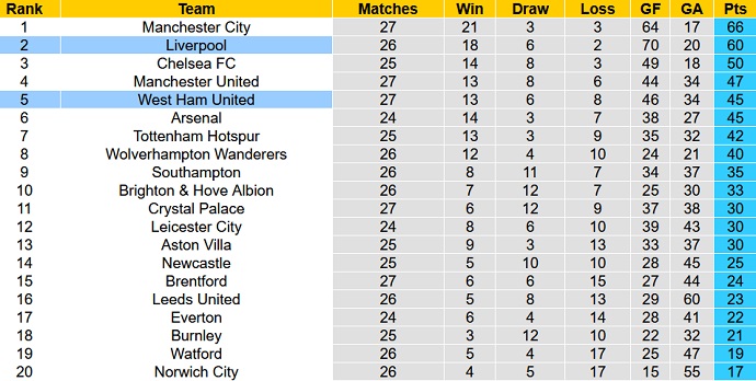 Paul Merson dự đoán Liverpool vs West Ham, 0h30 ngày 6/3 - Ảnh 1