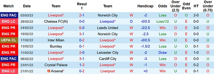 Paul Merson dự đoán Liverpool vs West Ham, 0h30 ngày 6/3 - Ảnh 3