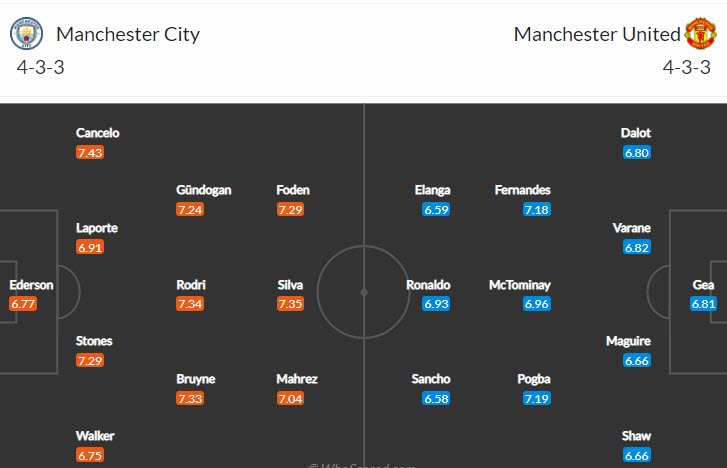 Soi kèo đặc biệt Man City vs MU, 23h30 ngày 6/3 - Ảnh 6