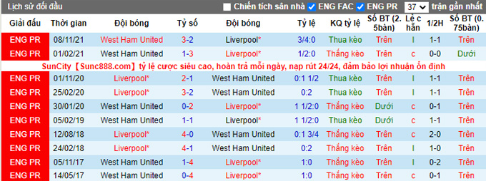 Soi kèo phạt góc Liverpool vs West Ham, 0h30 ngày 6/3 - Ảnh 4