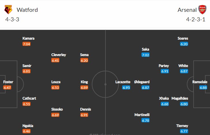 Soi kèo phạt góc Watford vs Arsenal, 21h ngày 6/3 - Ảnh 4