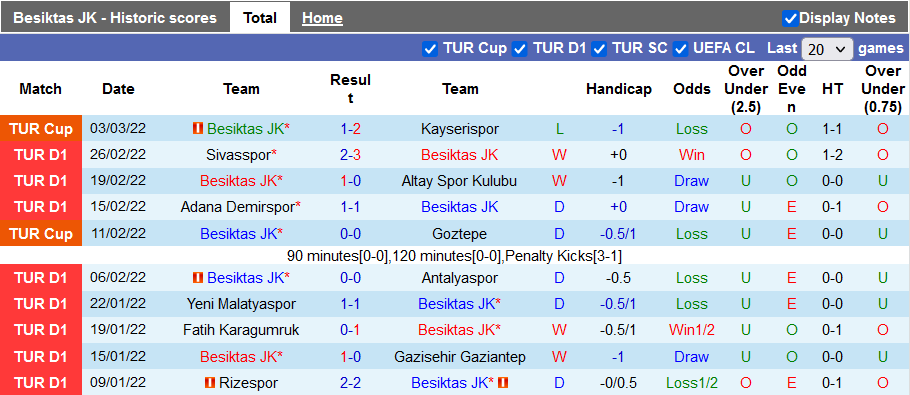 Nhận định, soi kèo Besiktas vs Istanbul Basaksehir, 0h ngày 8/3 - Ảnh 1
