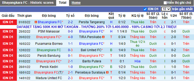 Nhận định, soi kèo Bhayangkara vs PSS Sleman, 20h30 ngày 7/3 - Ảnh 1
