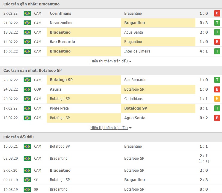Nhận định, soi kèo Bragantino vs Botafogo, 06h30 ngày 07/03 - Ảnh 1