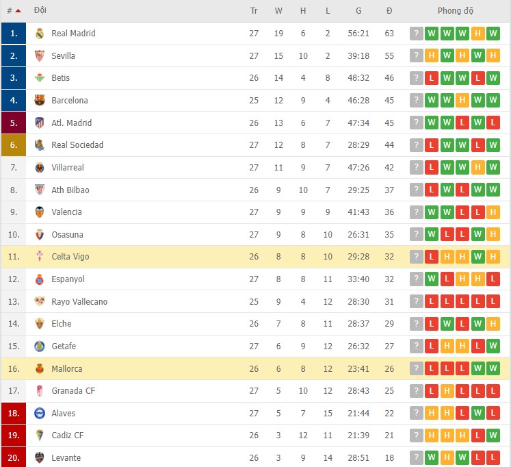 Nhận định, soi kèo Celta Vigo vs Mallorca, 00h30 ngày 07/03 - Ảnh 3