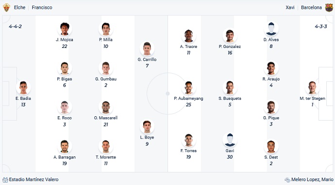Nhận định, soi kèo Elche vs Barcelona, 22h15 ngày 6/3 - Ảnh 2