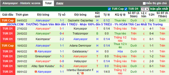 Nhận định, soi kèo Kayserispor vs Alanyaspor, 0h00 ngày 8/3 - Ảnh 2