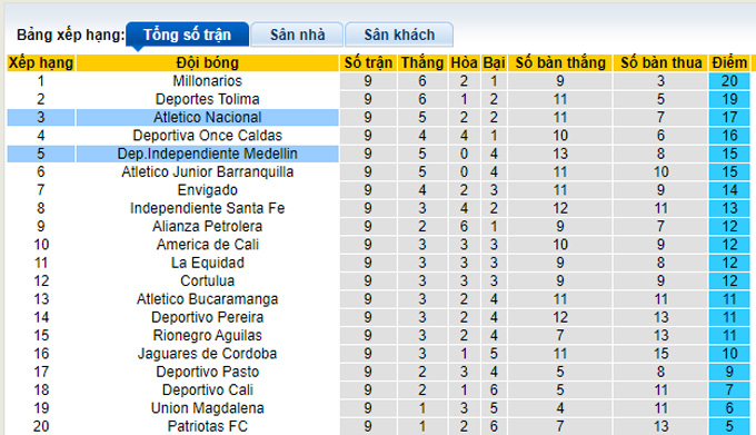 Nhận định, soi kèo Nacional vs Medellin, 8h15 ngày 7/3 - Ảnh 4