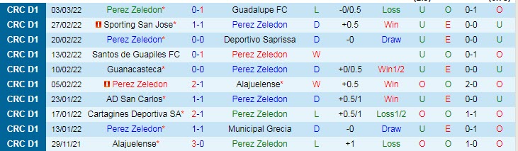 Nhận định, soi kèo Perez Zeledon vs Jicaral Sercoba, 9h ngày 8/3 - Ảnh 1