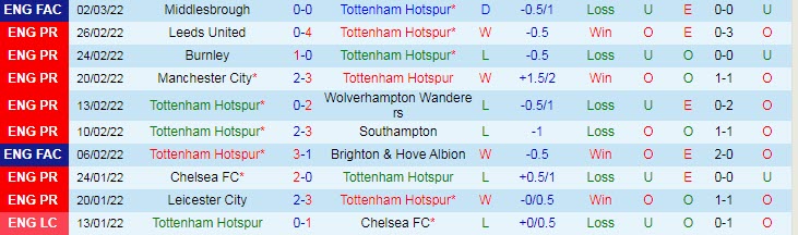 Soi kèo phạt góc Tottenham vs Everton, 3h ngày 8/3 - Ảnh 1