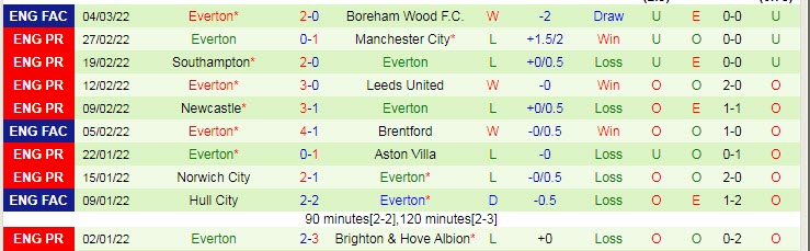 Soi kèo phạt góc Tottenham vs Everton, 3h ngày 8/3 - Ảnh 2