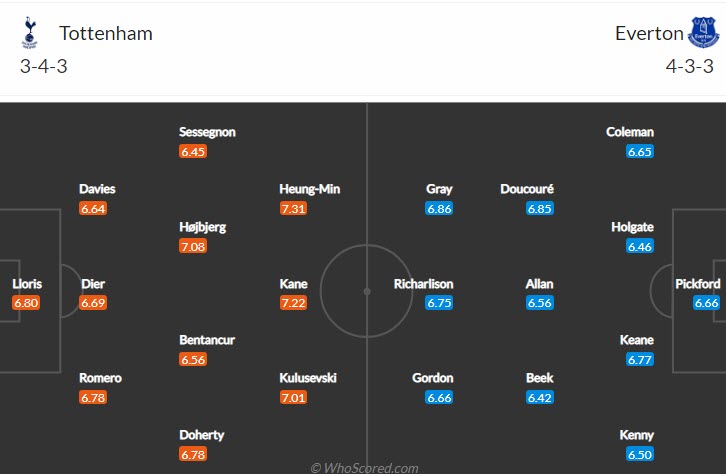 Soi kèo phạt góc Tottenham vs Everton, 3h ngày 8/3 - Ảnh 4