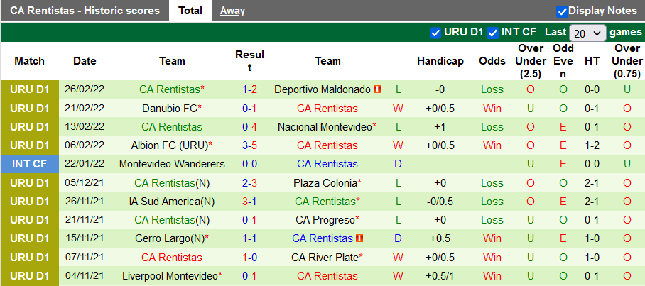Nhận định, soi kèo Cerrito vs Rentistas, 6h ngày 8/3 - Ảnh 2