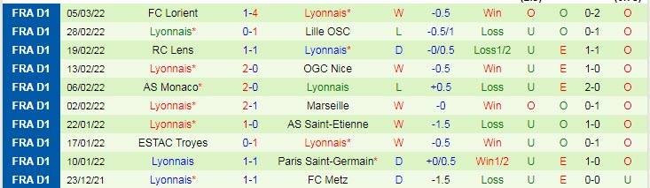 Nhận định, soi kèo Porto vs Lyon, 0h45 ngày 10/3 - Ảnh 2