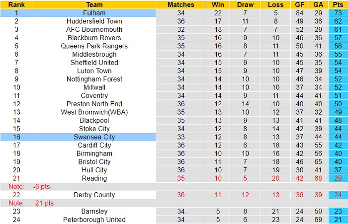 Nhận định, soi kèo Swansea vs Fulham, 2h45 ngày 9/3 - Ảnh 4